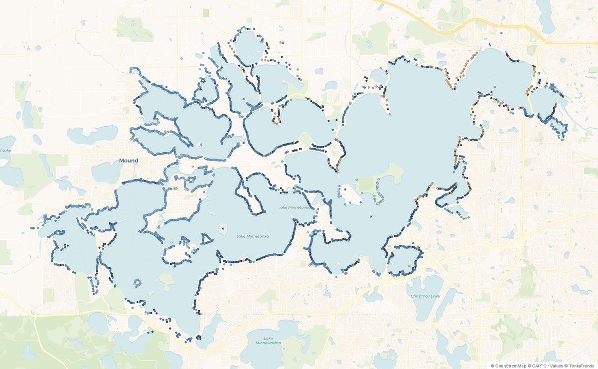 Map of Lake Minnetonka showing all 3,702 shoreline homes as dots colour-coded by TonkaTrends estimated market value, from under $1M to over $8M.